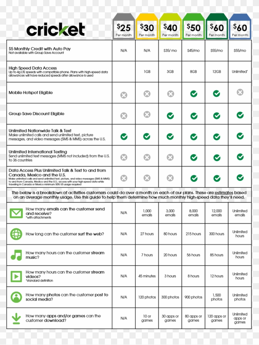 Only At Cricket Wireless 10635 Pendleton Pike C3, Table Clipart