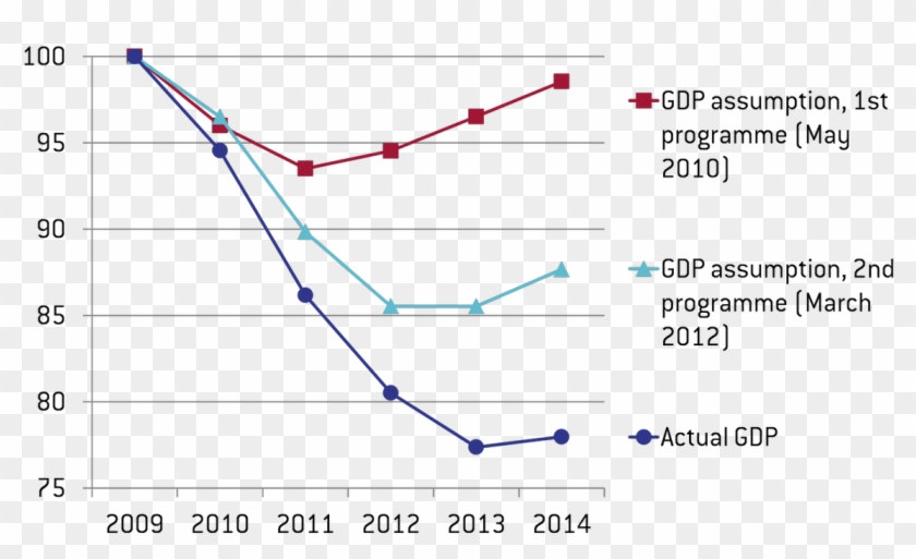 Bruegel On Twitter - Plot Clipart