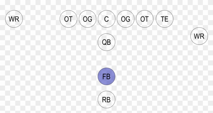 American Football Formation 168816 - Fullback Football Position Clipart