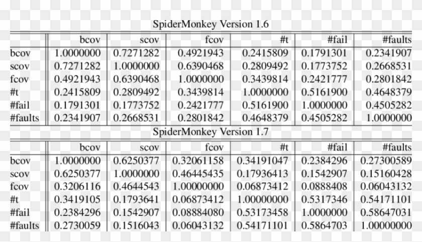 Τ -b Correlation For Spidermonkey Test Suites Bcov - Upsc 2012 Answer Key Clipart #4804289