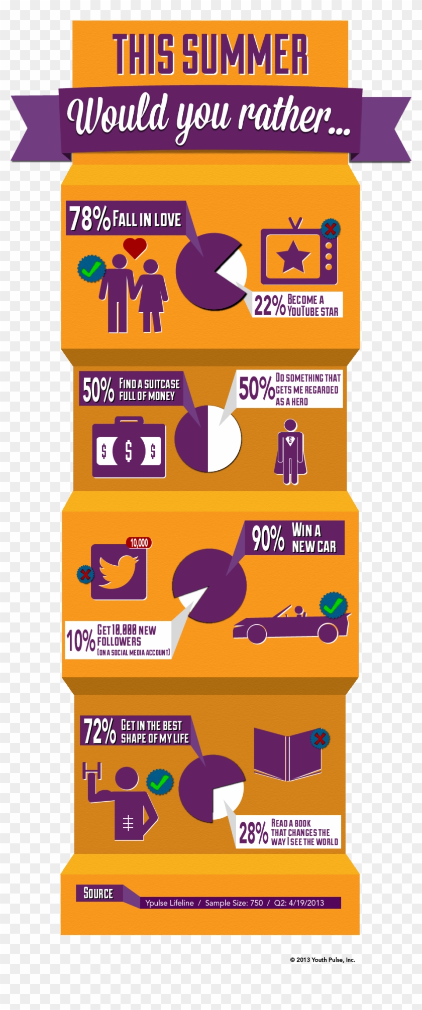 This Summer Would You Rather - Graphic Design Clipart