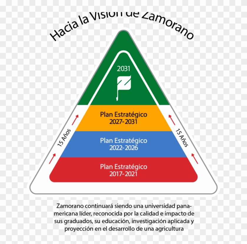 3 Hacia La Visioì - Triangle Clipart #4807988