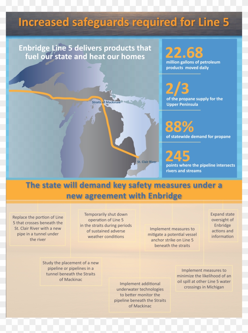 Mackinac Straits With Line 5 Clipart