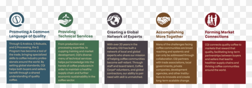 Our Vision Is To Work Together To Ensure Quality-focused - Brochure Clipart