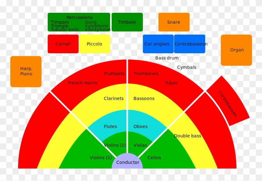 Difference Between Band And Orchestra - Layout Of The Orchestra Clipart