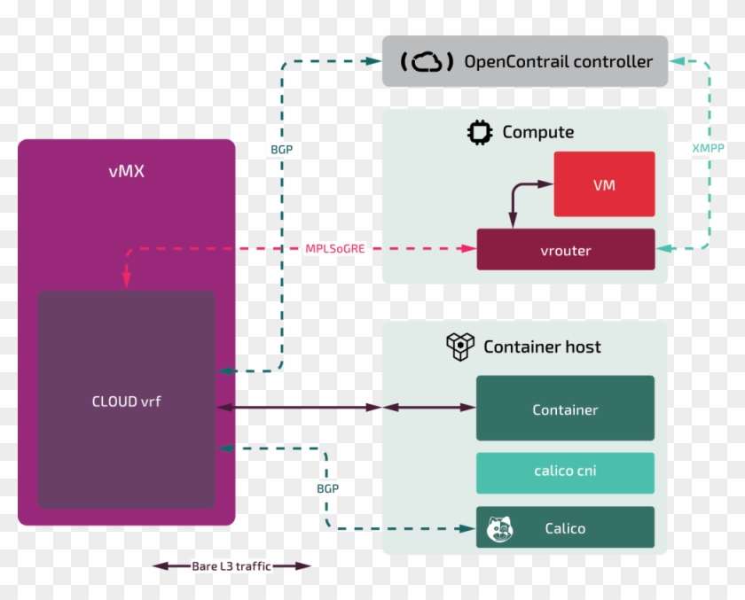 Japanese Clouds Png - Containers And Openstack Telco Clipart
