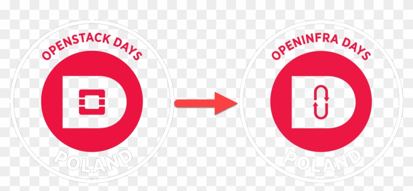Openstack Days Poland Zmieniło Się W Openinfra Days - Circle Clipart #4816217