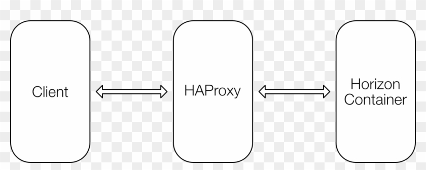Installing Openstack Ansible - Graphic Design Clipart