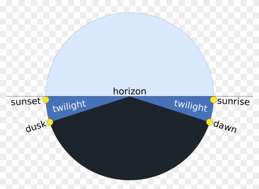 3 - - Dawn Dusk Twilight Clipart