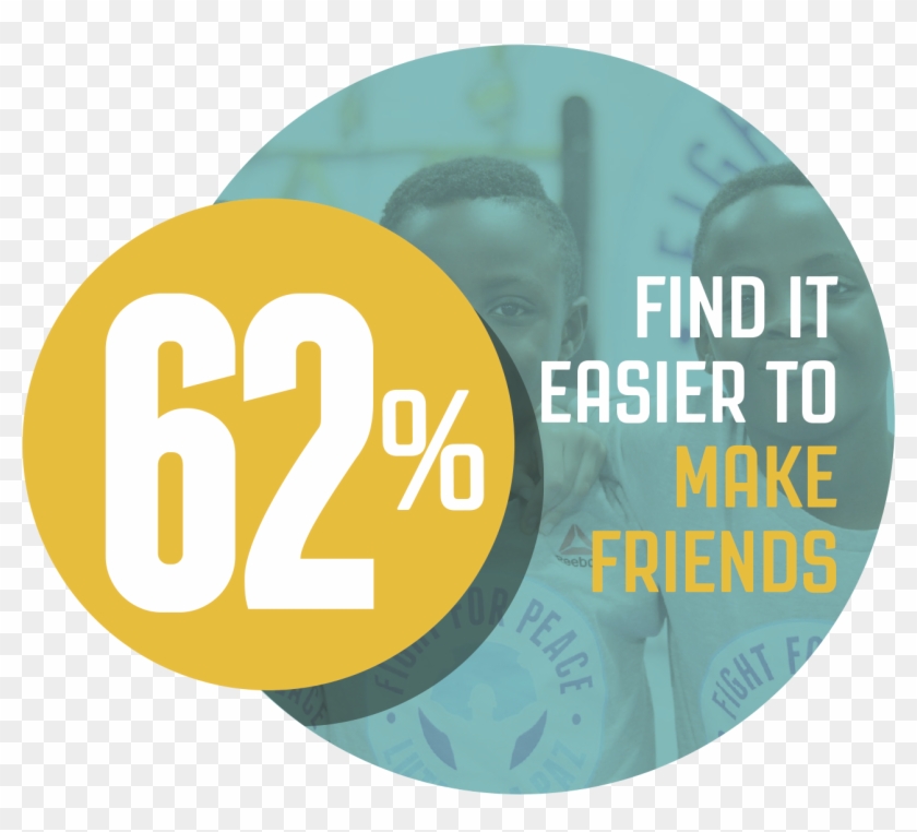 Per Week Within School Term Time) And Longer Programmes - Circle Clipart