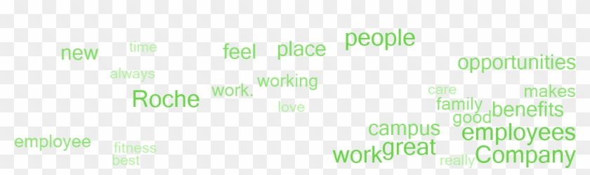 Why Employees Say This Is A Great Place To Work - Parallel Clipart