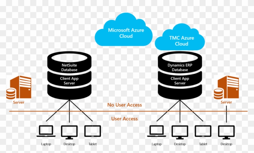 Dynamics Nav - Circle Clipart