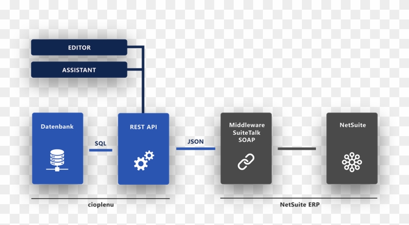 By This, The Plenudata Module Enables The Connection - Street Sign Clipart