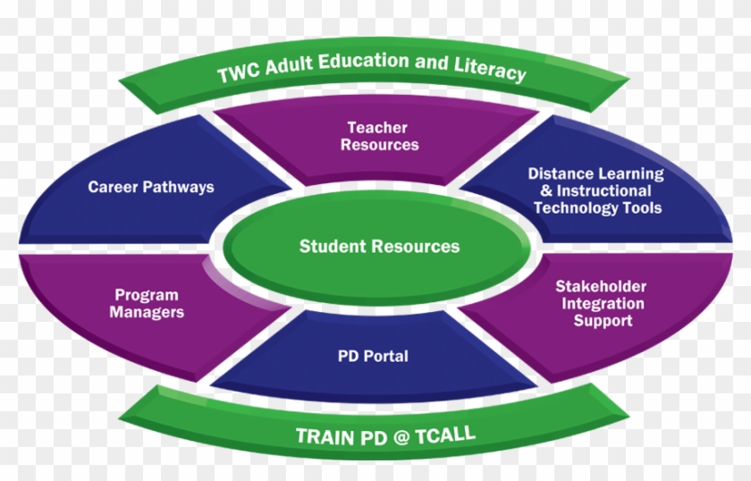 Train Pd Model Wheel - Circle Clipart #4819463