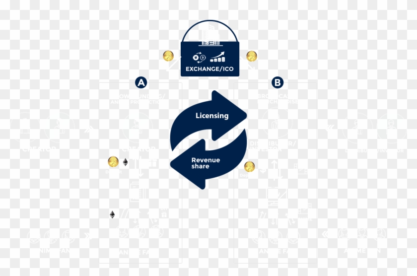 Twc Ecosystem - Circle Clipart