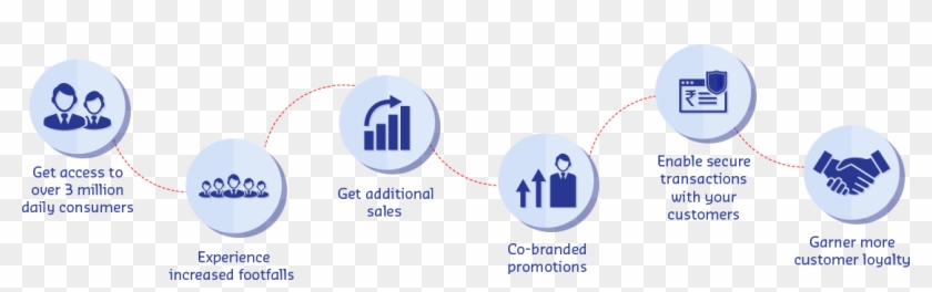 Why Partner With Us - Graphic Design Clipart