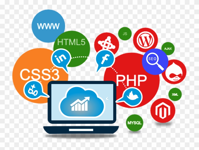 Built On Open Source Technology, We've Since Grown - Web Services And Technologies Clipart #4821957