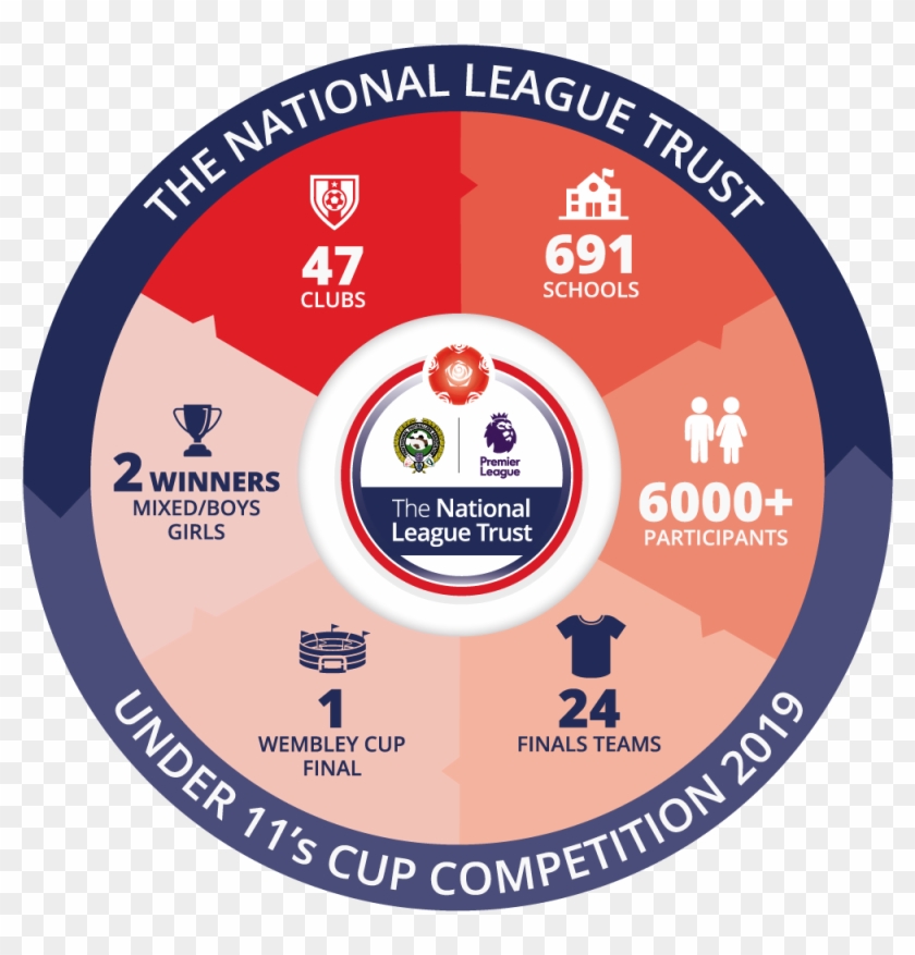 Impacts Of The National League Trust U11's Cup Competition - Digital Badges For College Students Clipart