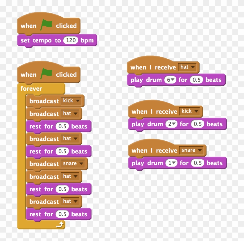 0 Only Supports Sound Blocks In The Default Blocks - Colorfulness Clipart