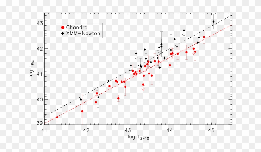 {\it Left Panel} - Plot Clipart