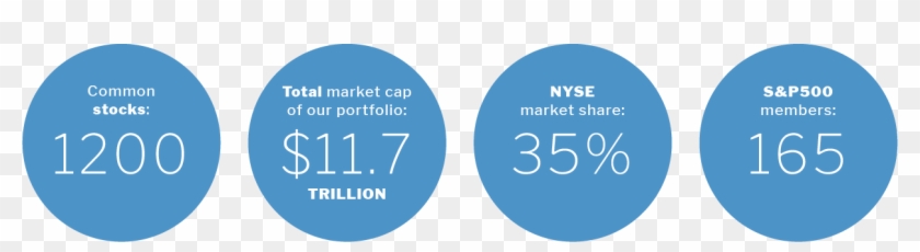 Nyse Dmm Infographic - Circle Clipart #4822828