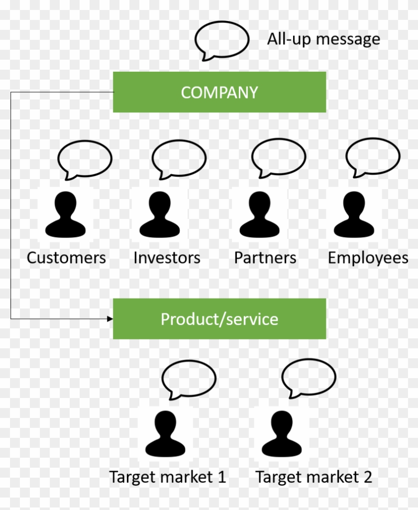 Developed Messaging For Them, The Final Step Is To - Circle Clipart #4823385