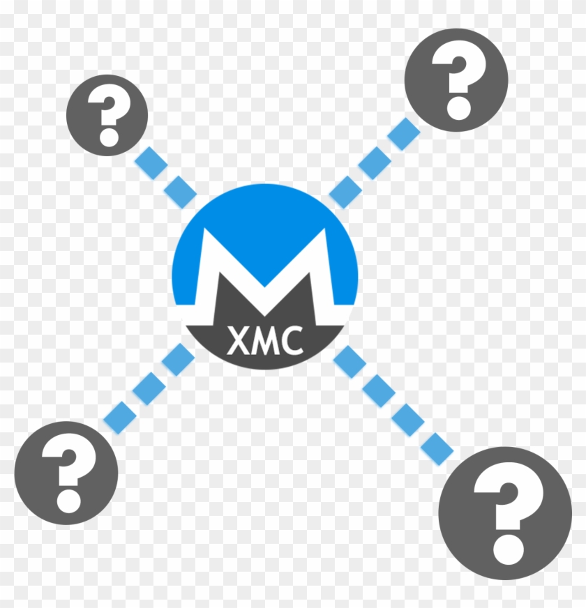 Untraceable Monero Paths - Monero Clipart