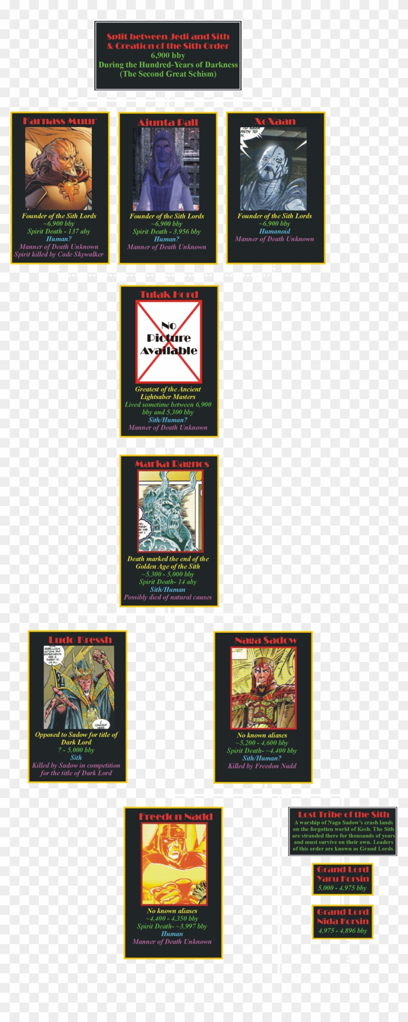 The Sith Lords - Line Of Sith Lords Clipart #4825432