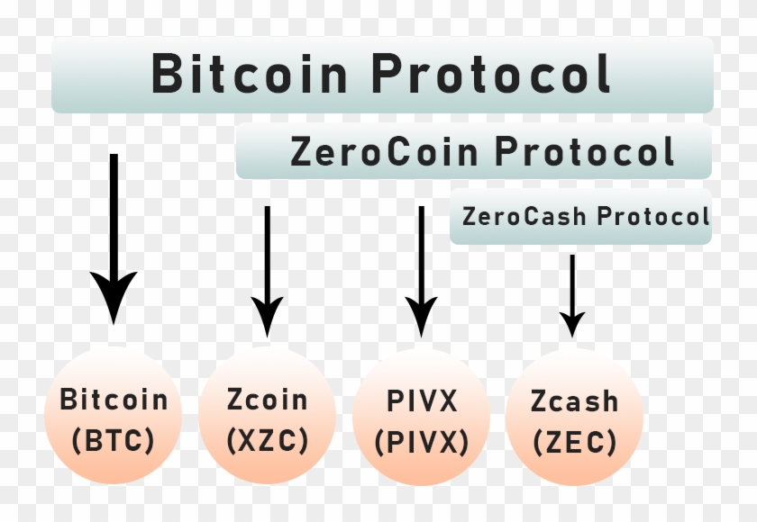 How To Get 10 Khs In Monero Mining Zcash Diluted Value - Colorfulness Clipart