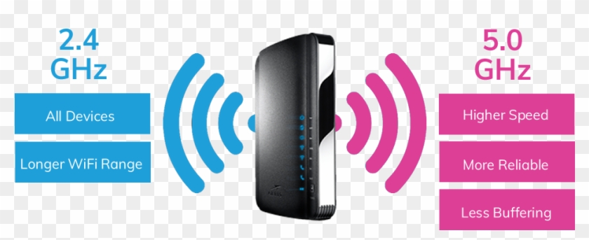 4ghz Vs 5ghz Arris Update1 - System Architectural Design Of Attendance Monitoring Clipart #4827831