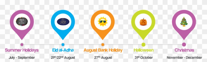 Planning Early Will Allow You To Be Well Prepared On - Cartoon Sun Clipart