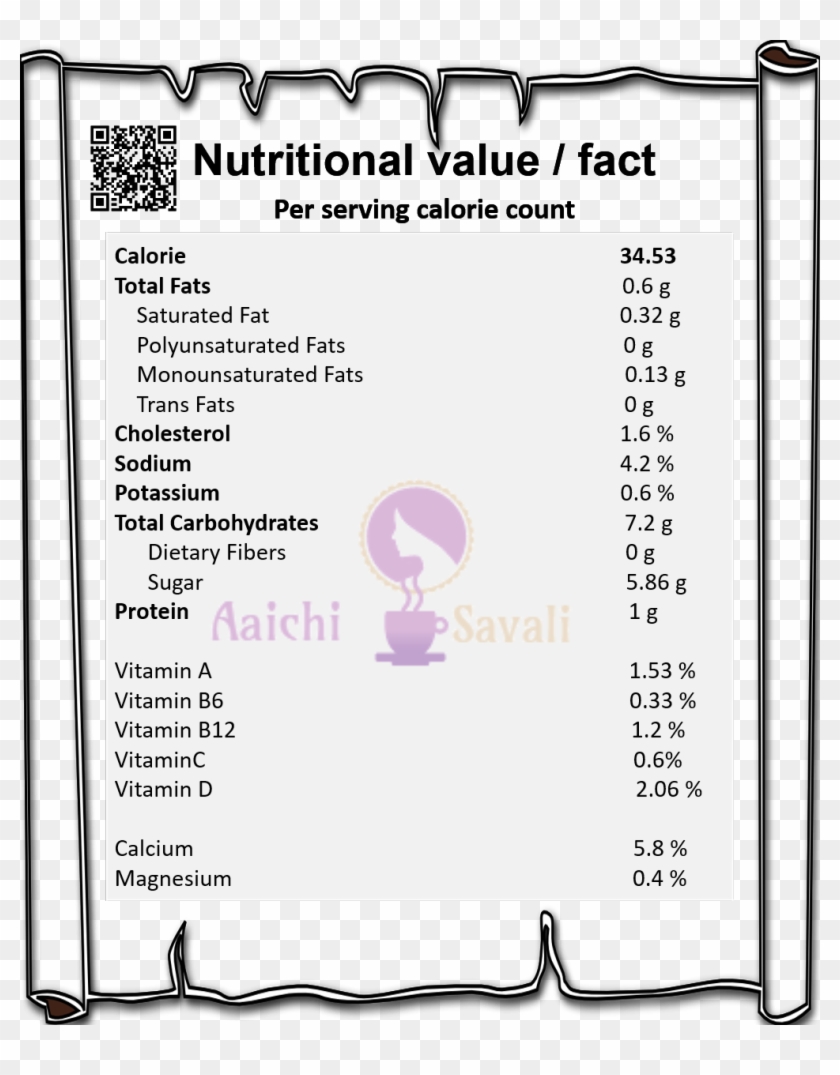 Dietary Comments - Calorie In One Appam Clipart