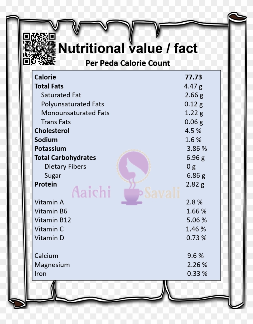 If Emoji Sticks Are Not Available You Can Draw Emojis - Calorie In One Appam Clipart
