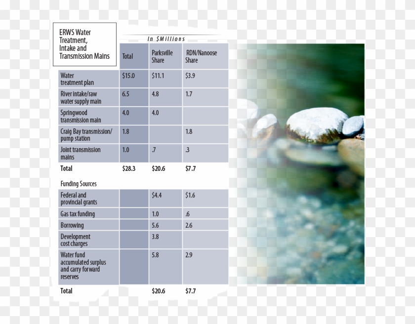 Erws Water Treatment, Intake And Transmission Mains - River Clipart #4834018