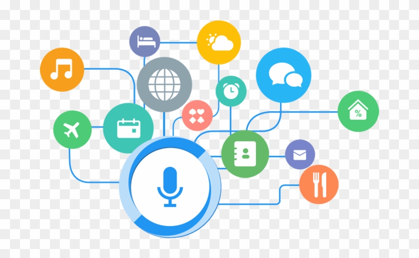 'siri'ous Challenges The Voice Assistants Face - Intelligent Personal Assistant Clipart