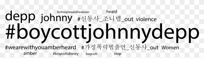 Word-clouds On Researched Hashtags - Calligraphy Clipart