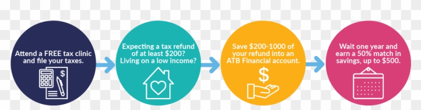 To Fully Benefit From The Tax Time Savings Program, - Circle Clipart #4835832