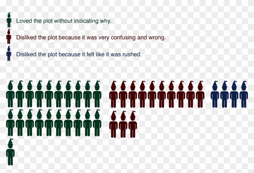 Infographic Plot Fb - Bottle Clipart