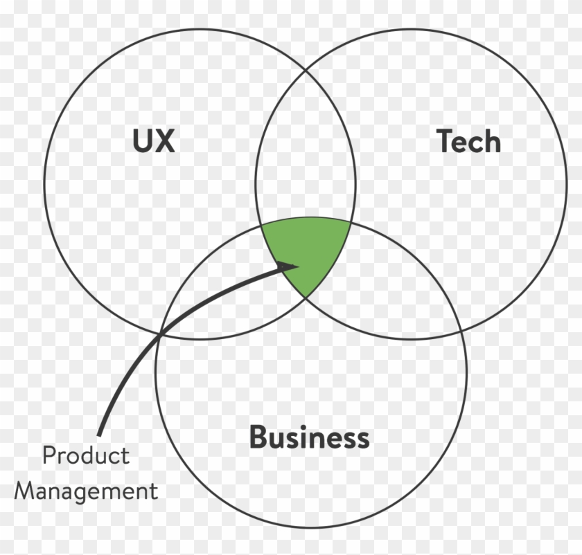 Minimum Viable Product Manager - Meerbusiness Clipart