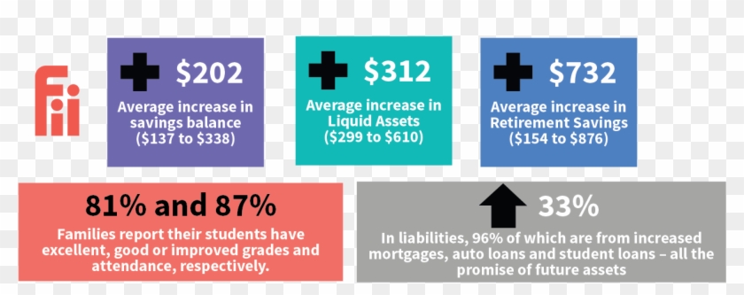 In Addition To Financial Progress, The Cohort Groups - Graphic Design Clipart