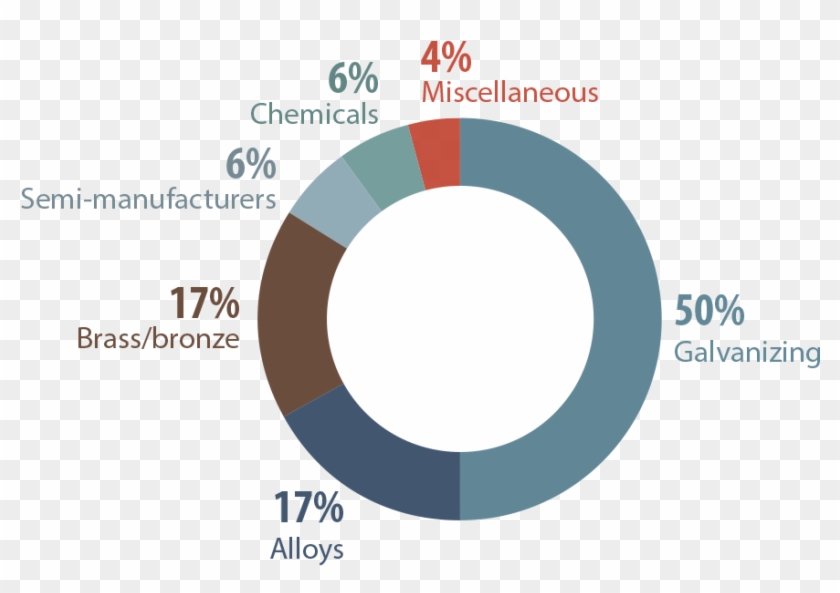Why Zinc - Circle Clipart #4839625