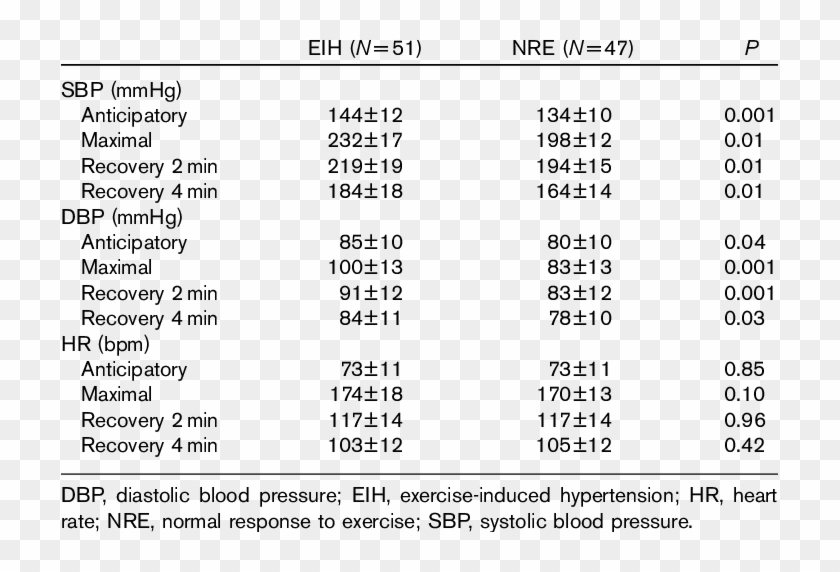 Hemodynamic Parameters In Participants With And Without - Kidney Rate In India Clipart #4840799