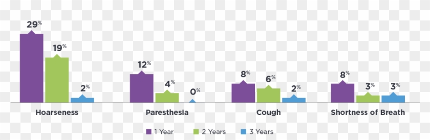 Most Common Adverse Events With Vns Therapy Diminish - Graphic Design Clipart
