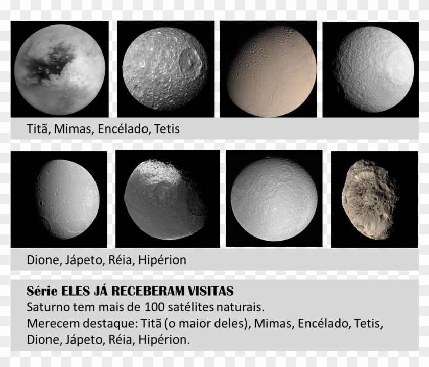 Pt Serievisitados Saturnmainmoons - Planet Clipart