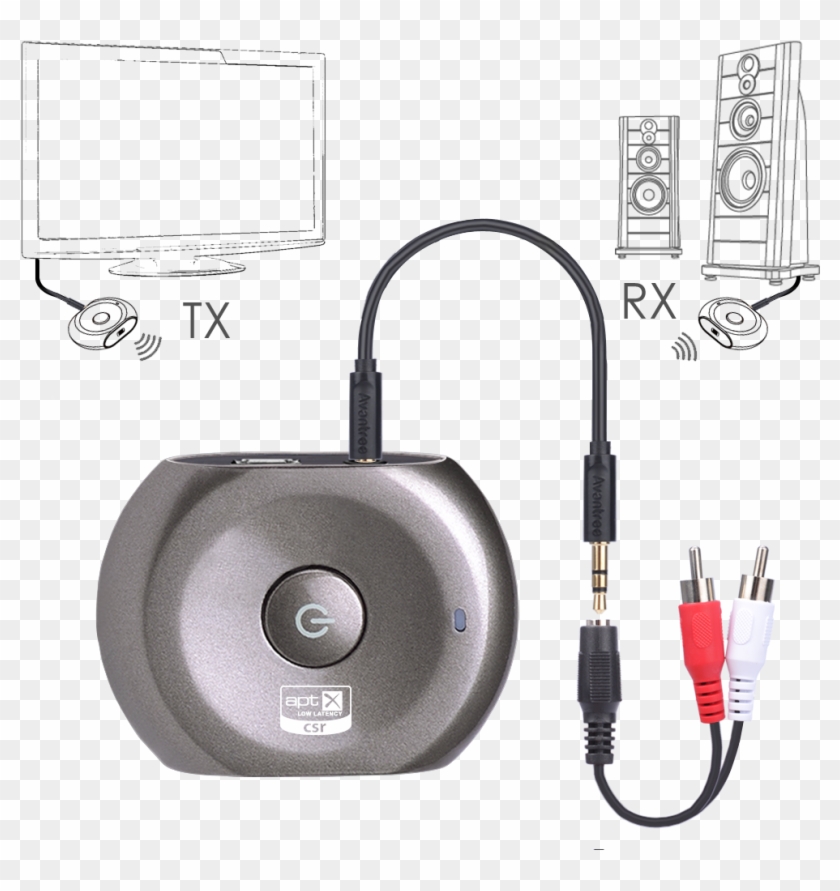 Saturn Pro - Loading - Avantree Saturn Pro Low Latency Bluetooth Audio Receiver Clipart