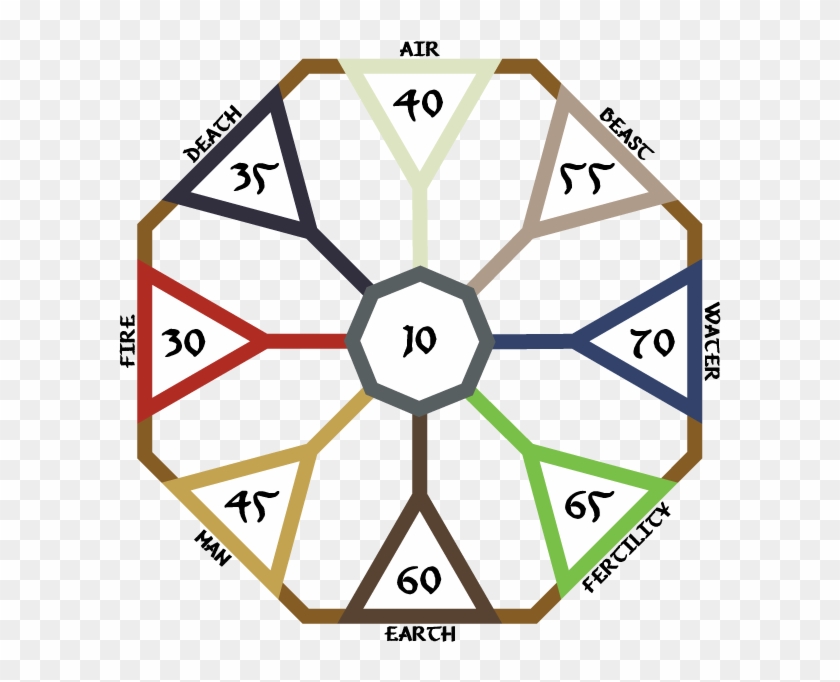 6 Set D20 Gaming Dice Twenty Sided Die Rpg D&d Six - Vector Graphics Clipart