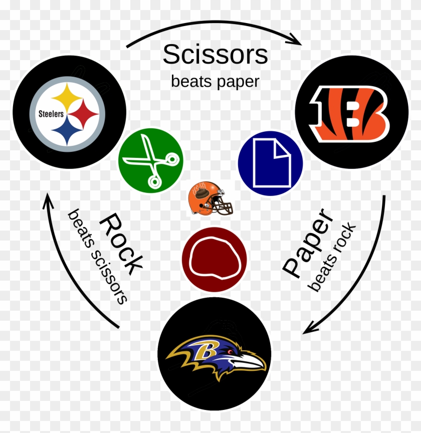 So It Goes In The Afc North - Always Win In Rock Paper Scissors Clipart #4844717