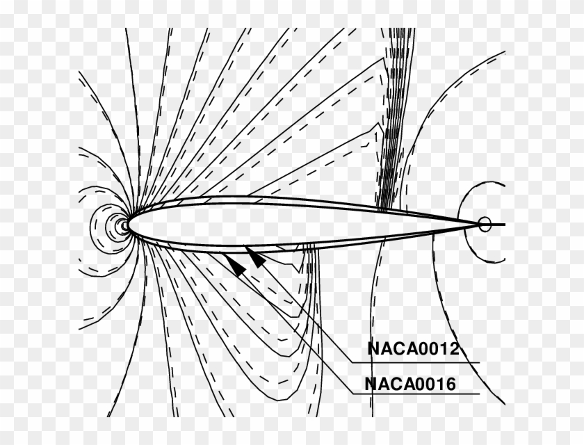 Pressure Contours For Naca0016, M∞ = - Line Art Clipart
