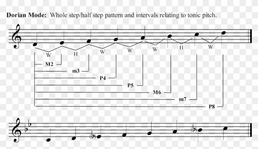 Pattern Of Whole And Half Steps Characteristic Clipart #4845271