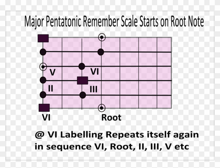 When We Know The Scale Degrees We Can Find Which Notes - Design Clipart #4845445